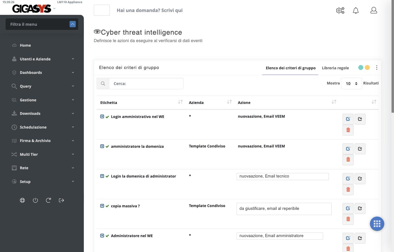 Elenco dei criteri di Cyber Intelligence